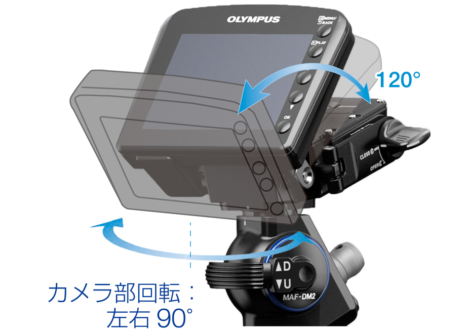 カメラ部回転：左右90°