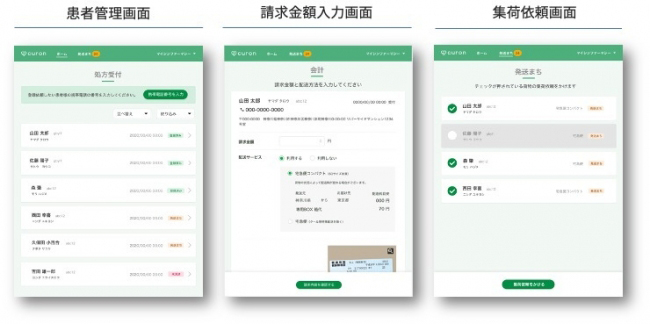 薬局専用・電話服薬指導サポートサービス イメージ図