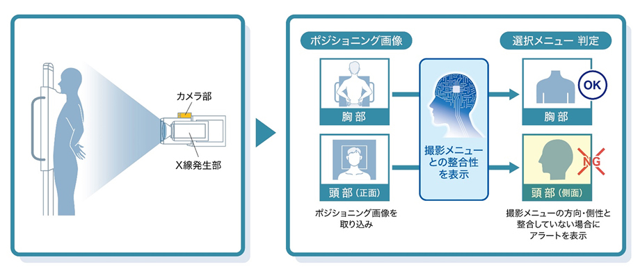 図3：ポジショニングナビ機能の判定イメージ
