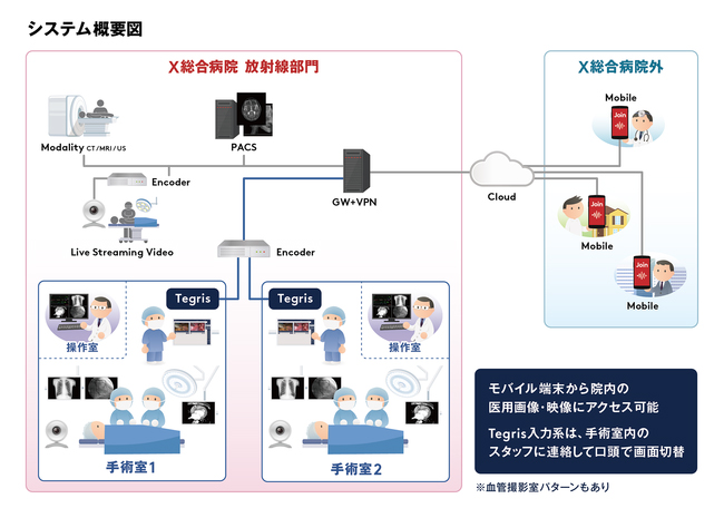 システム概要図