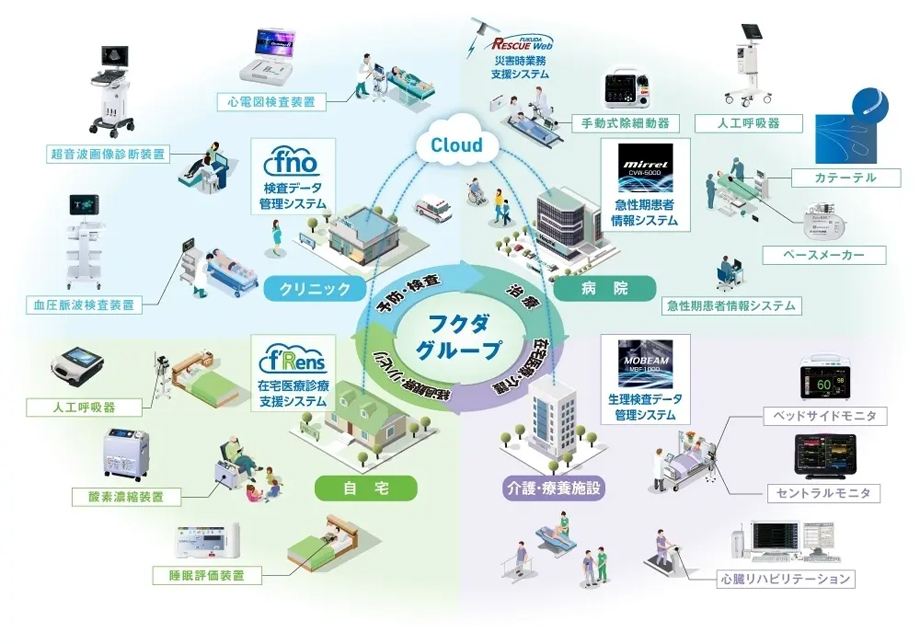 フクダ電子、国内初*、AIで隠れ心房細動のリスクを、洞調律の心電図 