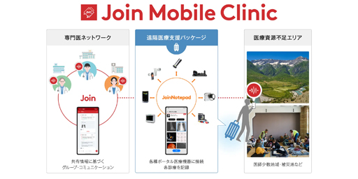 アルム、統合型遠隔医療支援ソリューション「Join Mobile Clinic」の 